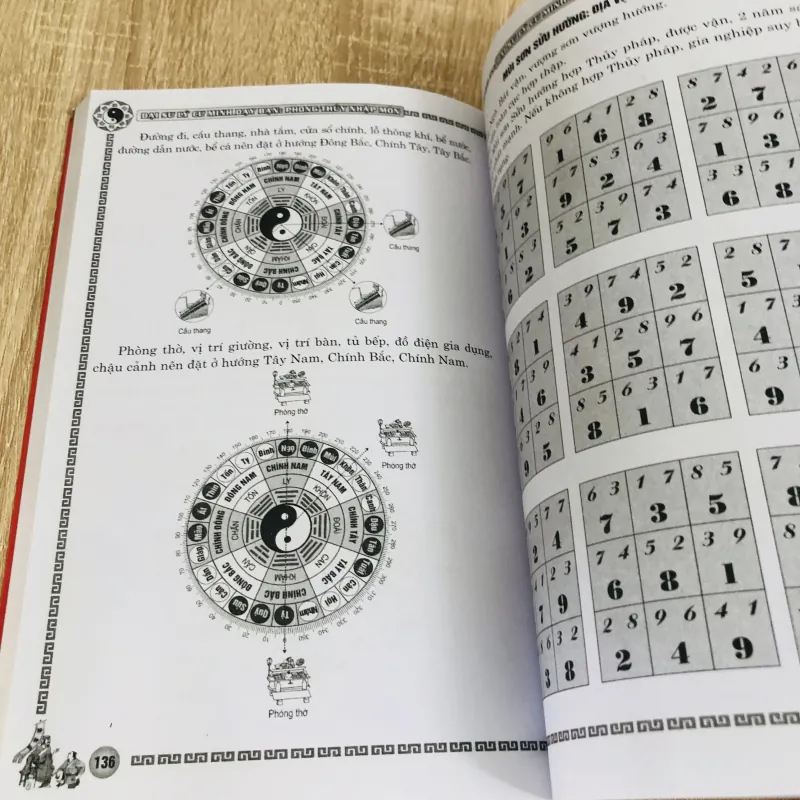 PHONG THỦY NHẬP MÔN – Lý Cư Minh (Đan Long dịch) 931681