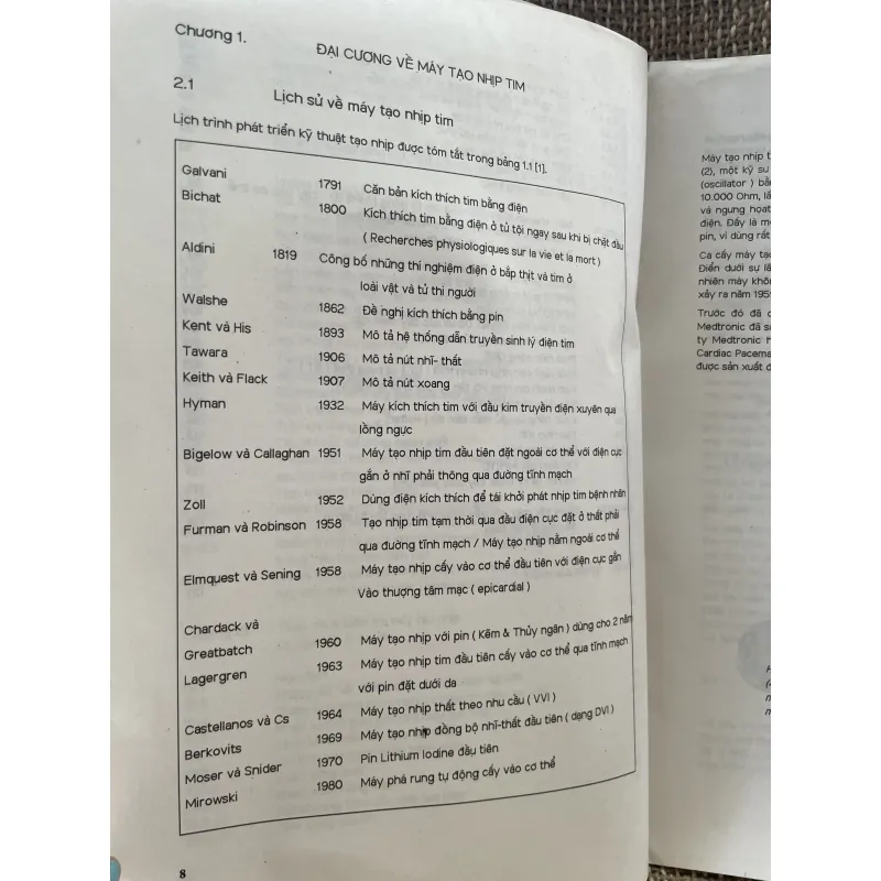 Máy Tạo nhịp tim cơ bản và thực hành: khổ lớn, 1994 1025048