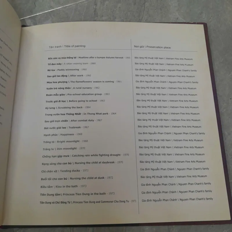 NGUYỄN PHAN CHÁNH 746284