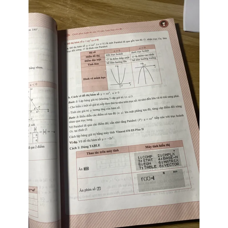 Sách chinh phục 8+ luyện thi môn toán vào 10 theo chủ đề  999882