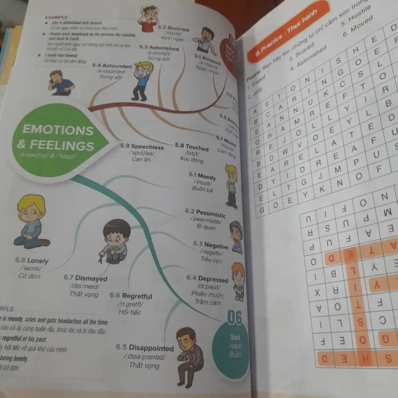 MIND MAP HACK 3000 từ tiếng Anh 796316