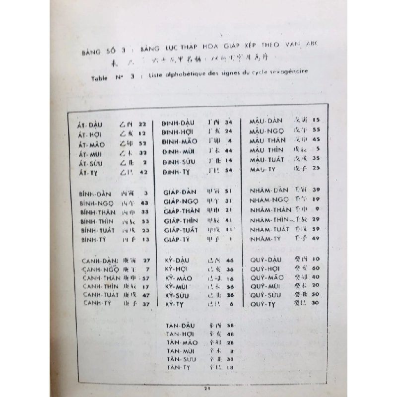 200 năm dương lịch và âm lịch đối chiếu 1780-1980 - Nguyễn Như lân 125439