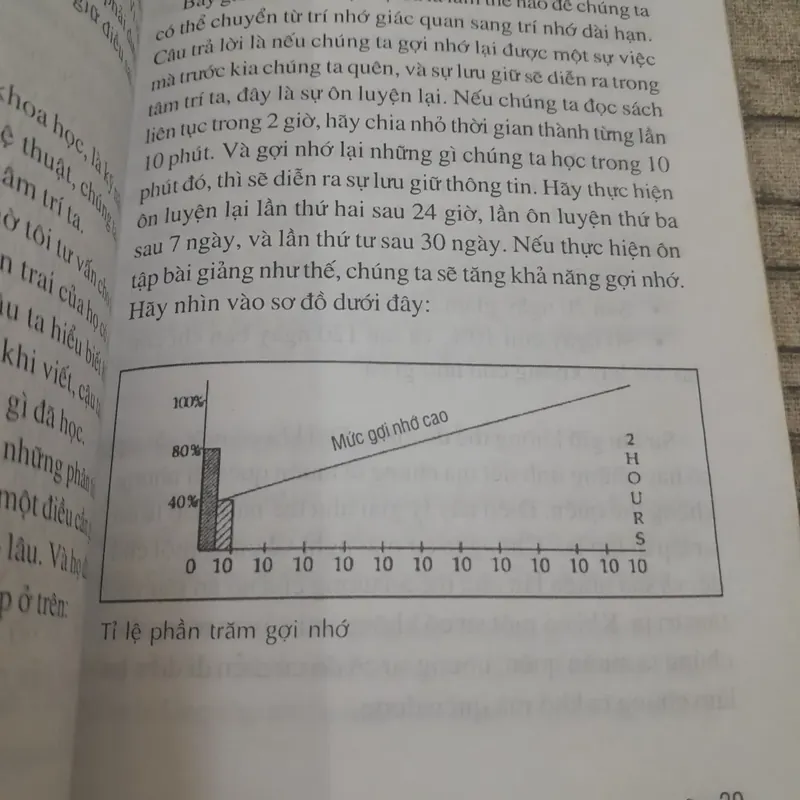 Tăng cường năng lực trí nhớ. Hồng Quế biên dịch 688817