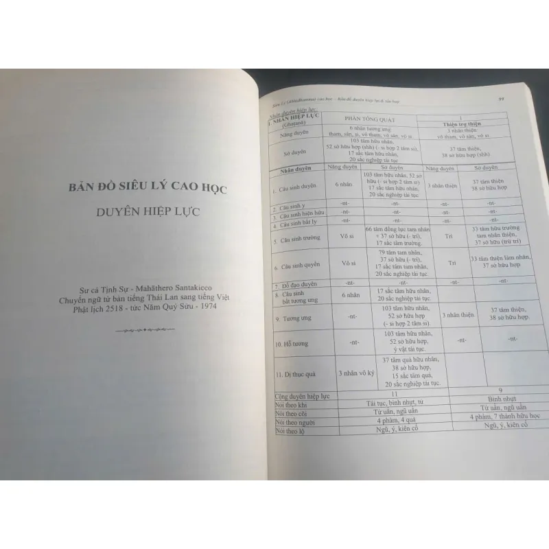 Bản Giải Siêu Lý Cao Học 717700