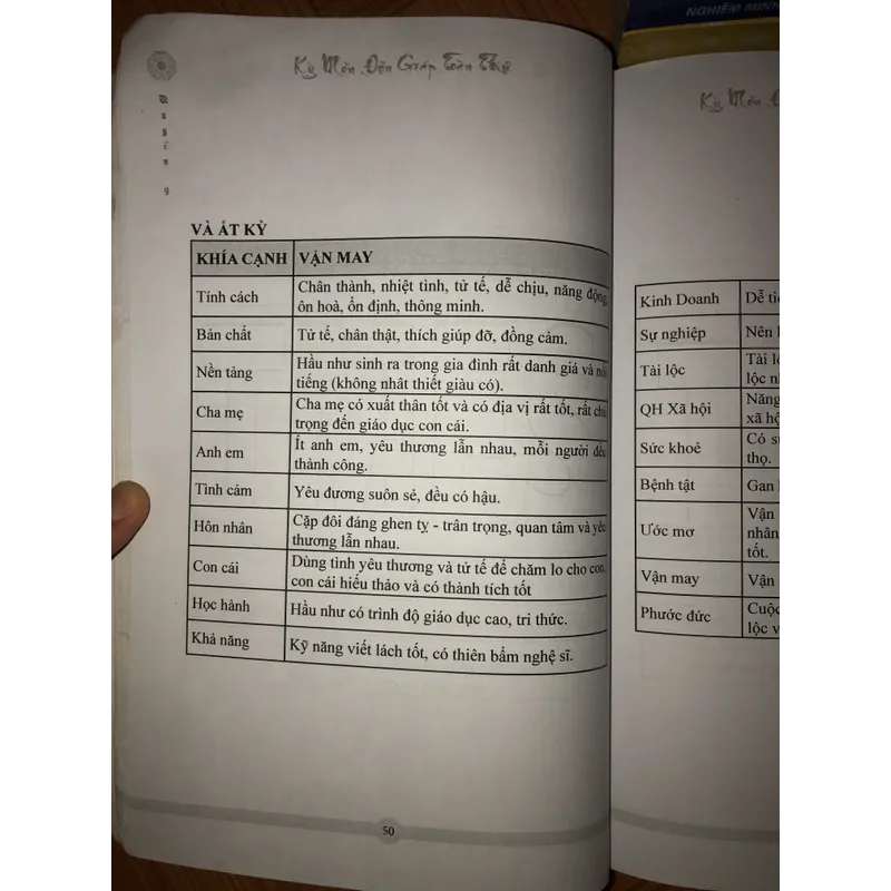 Kỳ môn độn giáp Toàn Thư - Quyển 9: Chiêm tinh Mênh Môn  701530