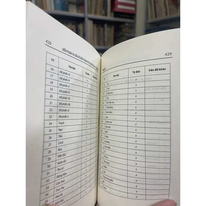 ĐIỂN PHẠM VÀ VẤN ĐỀ ĐIỂN PHẠM HOÁ TRONG VĂN HỌC VIỆT NAM - ĐỖ THU HIỀN 934477