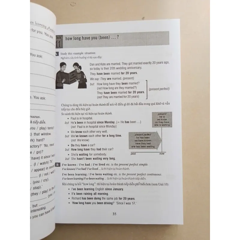 Ngữ pháp tiếng Anh thường dùng (trình độ trung cấp) - Grammar in use with answers 602600