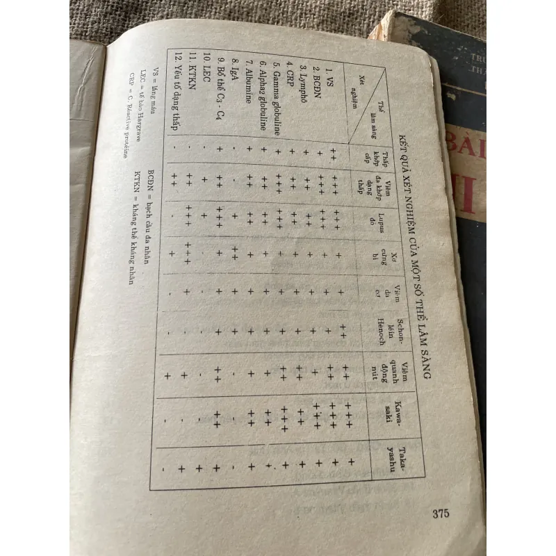 Bìa giảng nhi khoa 2 tập - 1992- 700 trang 2 cuốn  795643