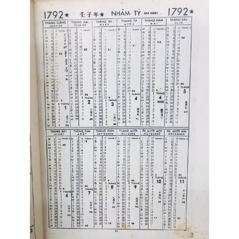 200 năm dương lịch và âm lịch đối chiếu 1780-1980 - Nguyễn Như lân 125439