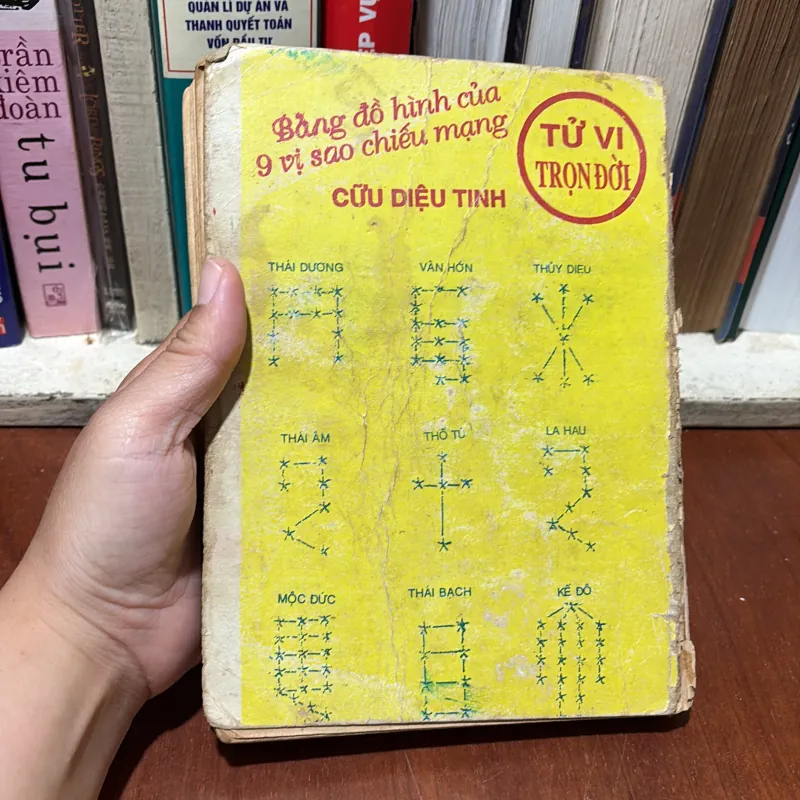 II Sách Huyền Học: Tử Vi Tướng Pháp Trọn Đời - Bửu Sơn 777827