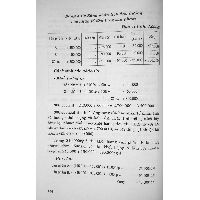 Phân Tích Hoạt Động Kinh Doanh 8144