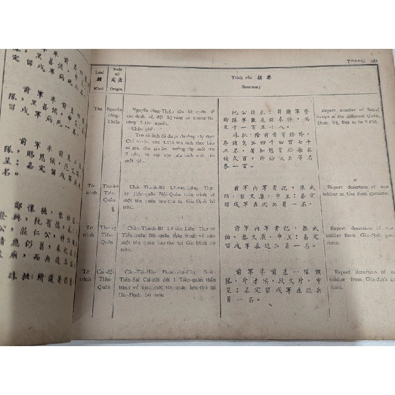 Mục lục châu bản triều nguyễn - nhiều tác giả 545632