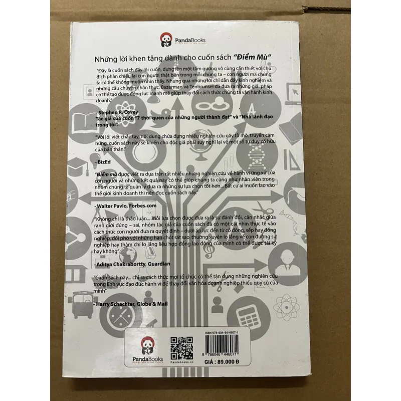 Điểm Mù Blind Spots 740179