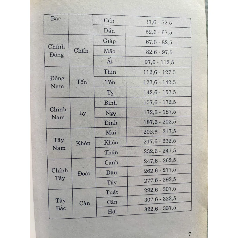 PHONG THỦY THỰC HÀNH THAO TÁC VÀ ỨNG DỤNG PHONG THỦY 759877