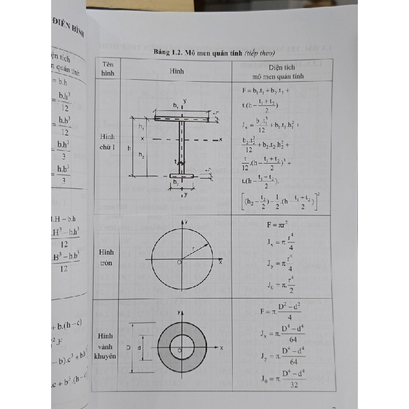 Sổ tay tính toán kết cấu công trình - ThS. Đặng Tỉnh 478900