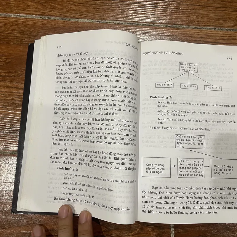 Nguyên lý kim tự tháp MINTO (9) 681600