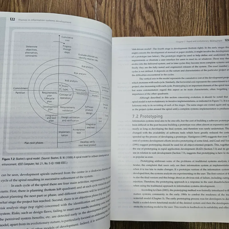 Information systems development 755233