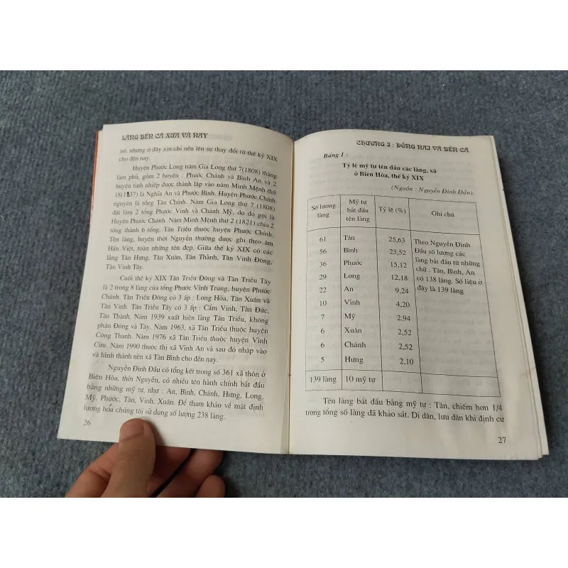 LÀNG BẾN CÁ XƯA VÀ NAY - BẢO TÀNG ĐỒNG NAI 729294