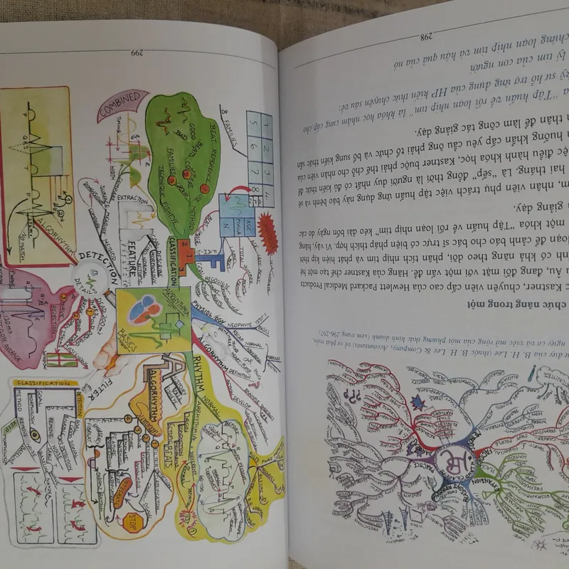 Sơ đồ tư duy của Tony Buzan  572392