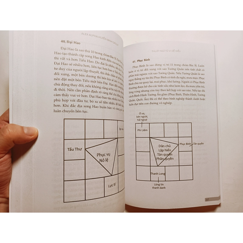 Thuật Ngữ Tử Vi Dễ Hiểu

 477604