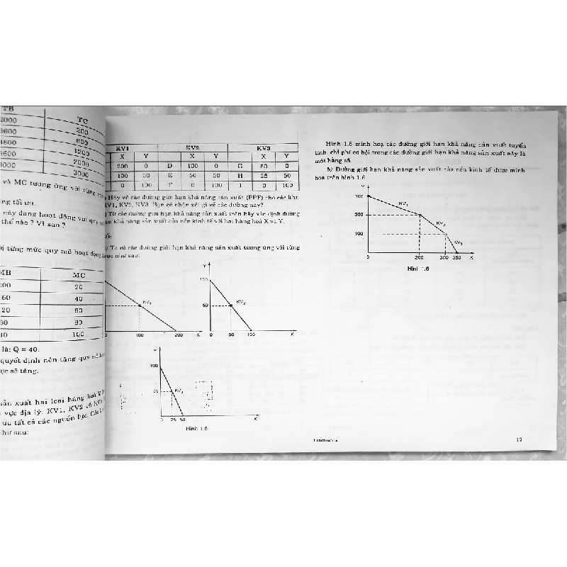 Cuốn photo Bài tập Kinh tế Vi mô chọn lọc 14345