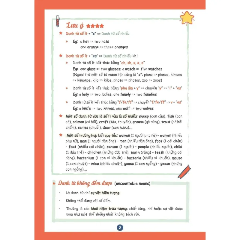 Sổ tay ngữ pháp Tiếng Anh THCS 795813