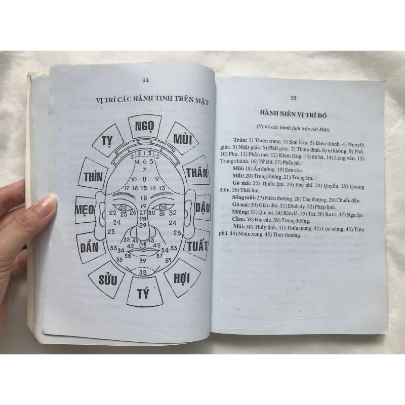 TỬ VI TƯỚNG PHÁP TRỌN ĐỜI 758588