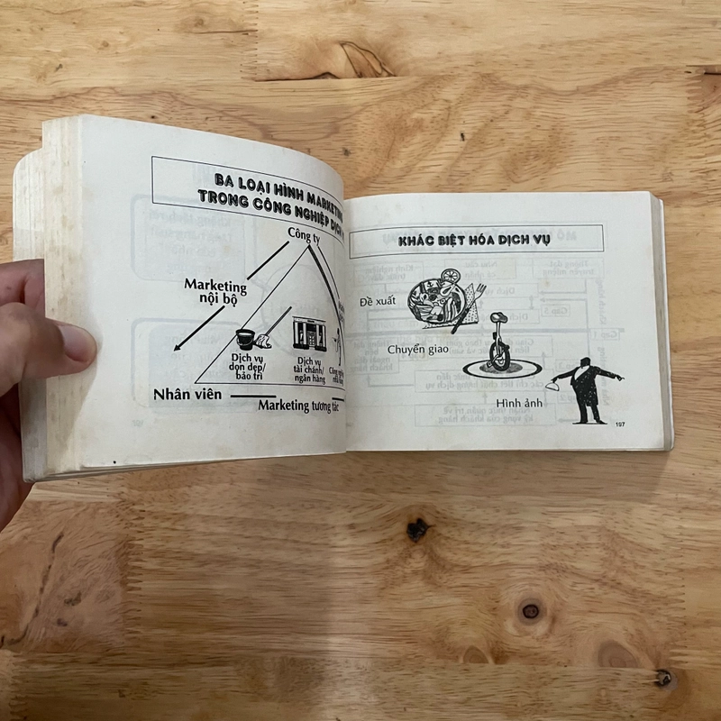 II Sách Kinh Tế: Quản Trị Marketing (Business Brief) - TS. Hà Nam Khánh Giao - 2004 472462