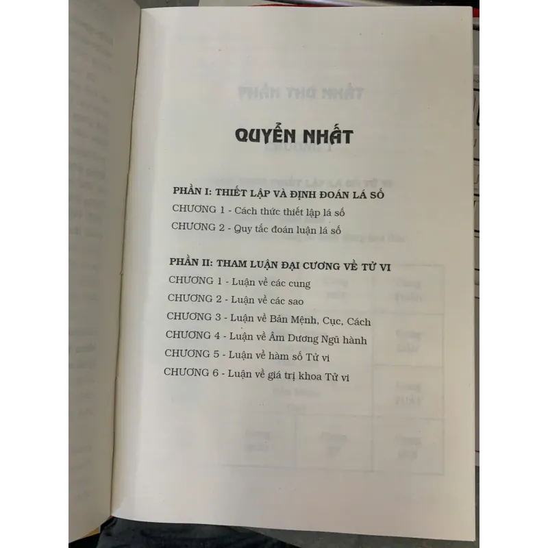 TỬ VI HÀM SỐ - NGUYỄN PHÁT LỘC 747983