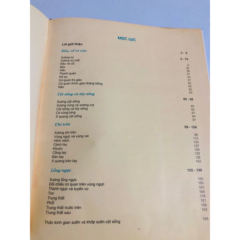  ATLAS GIẢI PHẪU NGƯỜI 520066
