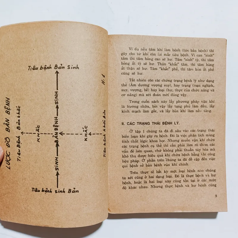 Khí Công Chữa Bệnh - Hoàng Vũ Thăng ( 2 Tập) 972771