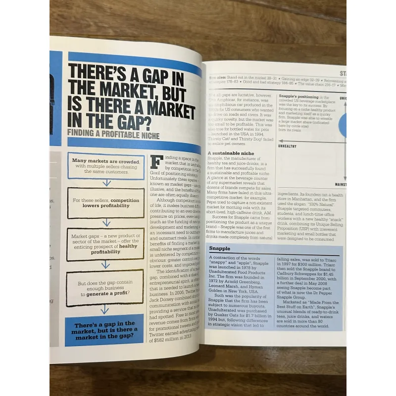 The Business Book - DK 722965