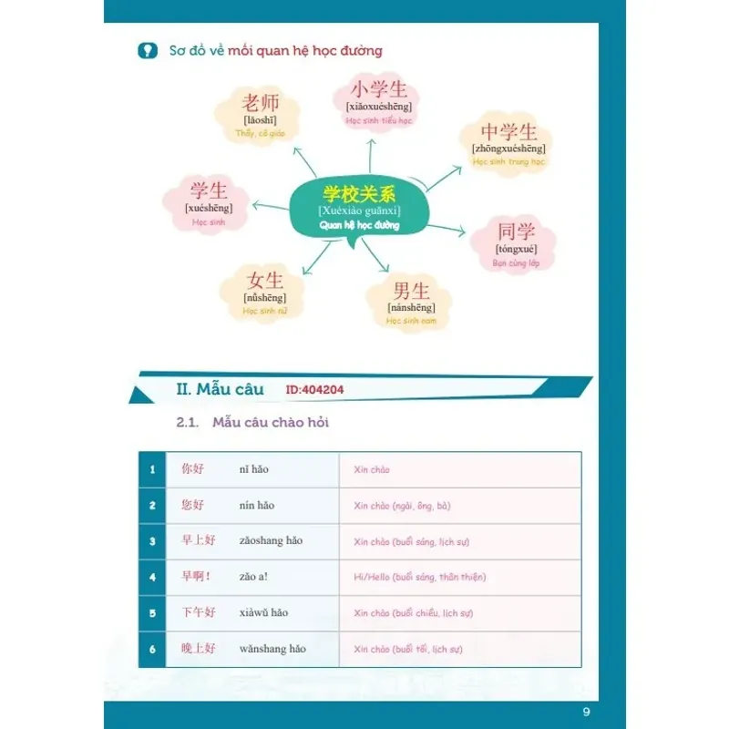 Tự Học Từ Vựng Tiếng Trung HSK 9 Cấp Theo Chủ Điểm - HSK 1 925913