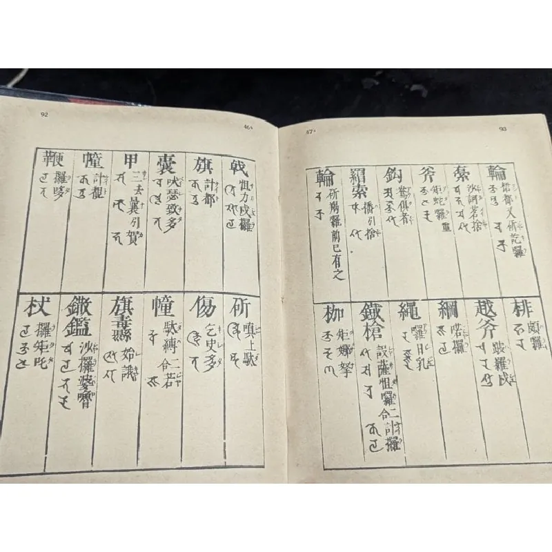 Deux lexiques sanskrit - chinois - Prabodh Chandra bagchi xuất bản 1929 -1937 trọn bộ 726940