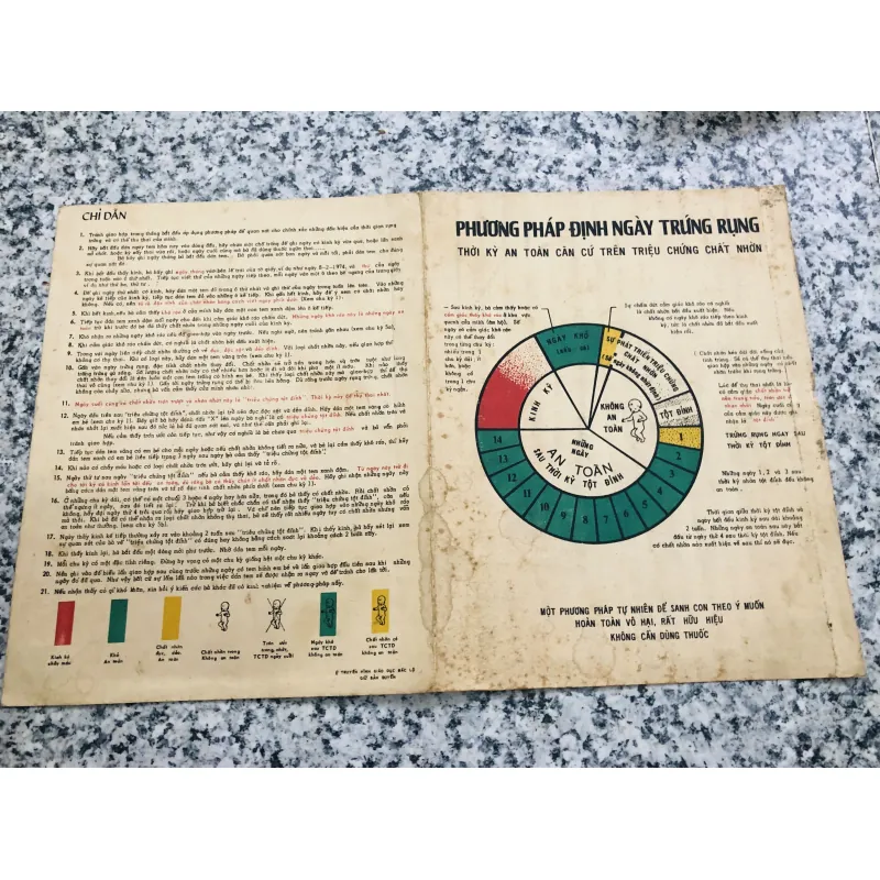 PHƯƠNG PHÁP ĐỊNH NGÀY TRỨNG RỤNG ( giấy xưa) 994281