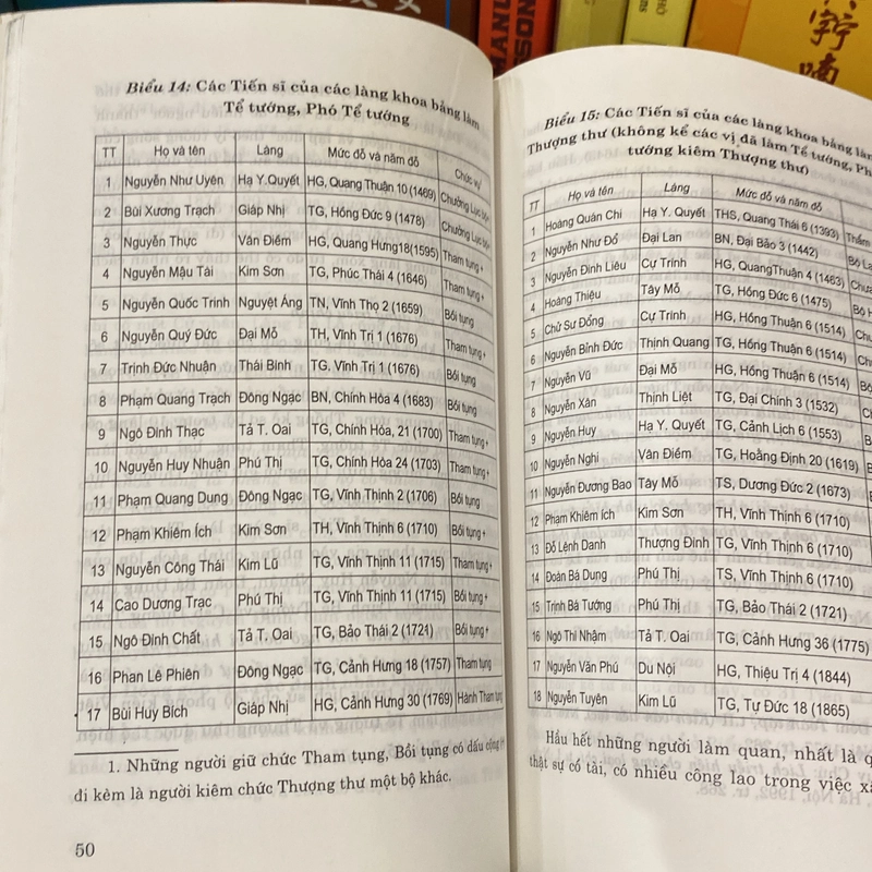CÁC LÀNG KHOA BẢNG THĂNG LONG - HÀ NỘI (XB 2004) 543666