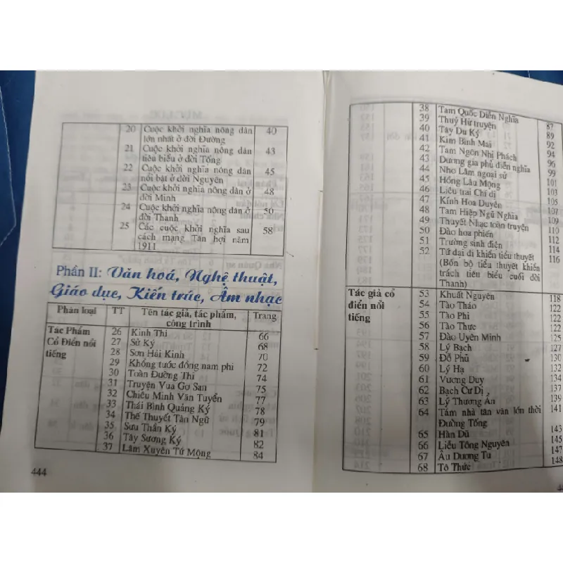 Tinh hoa Trung Quốc - Thành Đăng Khánh - Xb 1998 - 451 trang LỊCH SỬ - CHÍNH TRỊ - TRIẾT HỌC ANTQ2809 569714