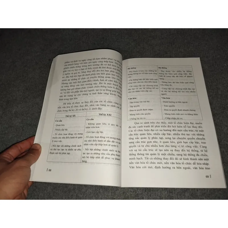 GIÁO TRÌNH VĂN HOÁ TỔ CHỨC 991135