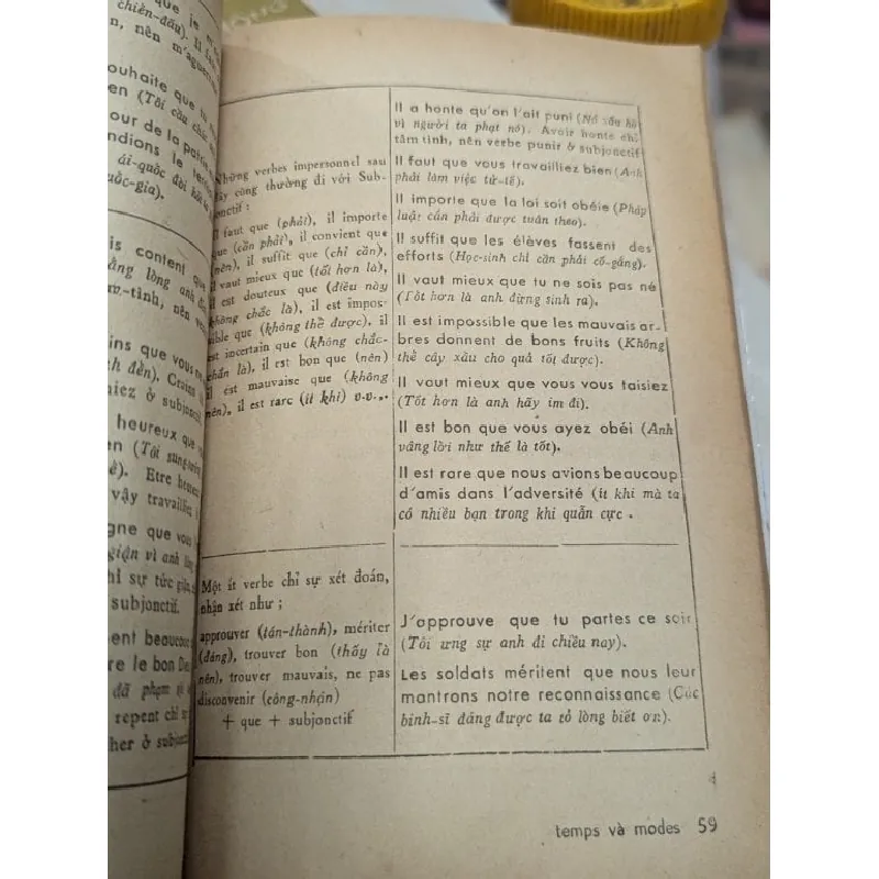 Phương pháp temps & modes - Trần Thừa Dụ 700810