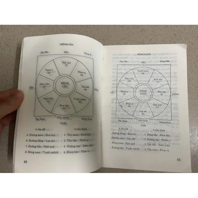 Phong Thủy Thực Hành – Tống Thiều Quang 712164