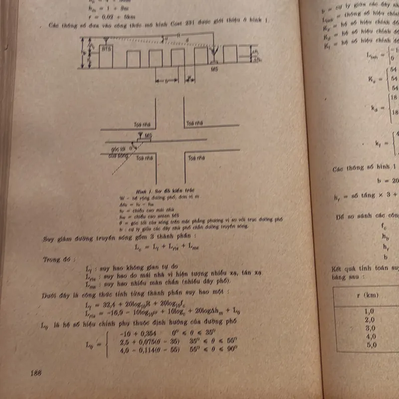 Thông tin di động số - Vũ Đức Thọ 714755