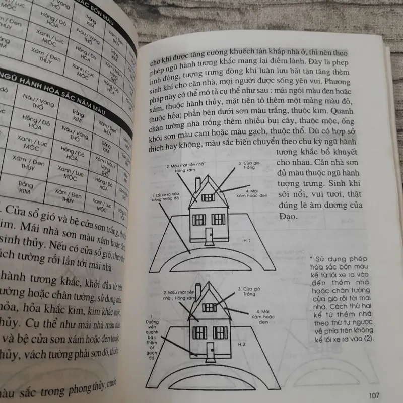 Nghệ thuật sử dụng màu sắc trong cuộc sống. Đào Đăng Trạch Thiên 603738