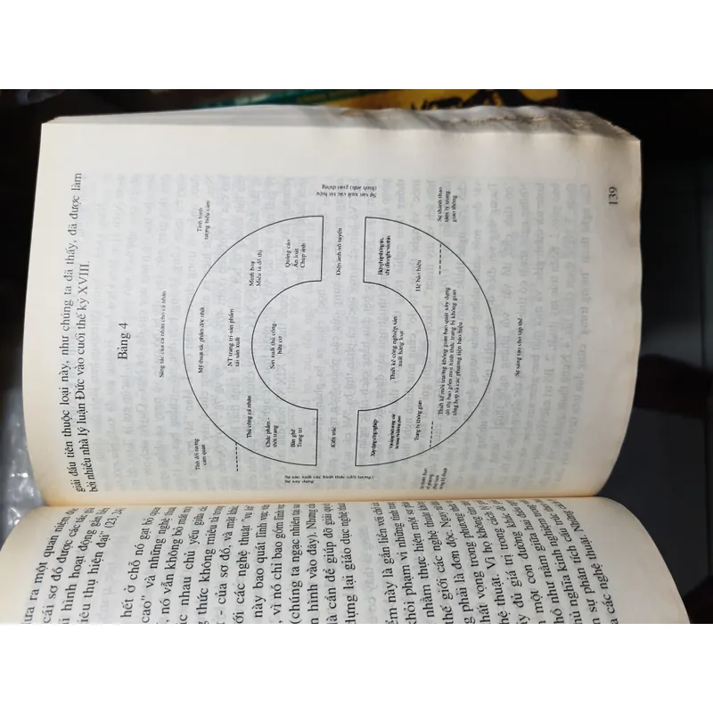 Hình thái học của nghệ thuật 707098