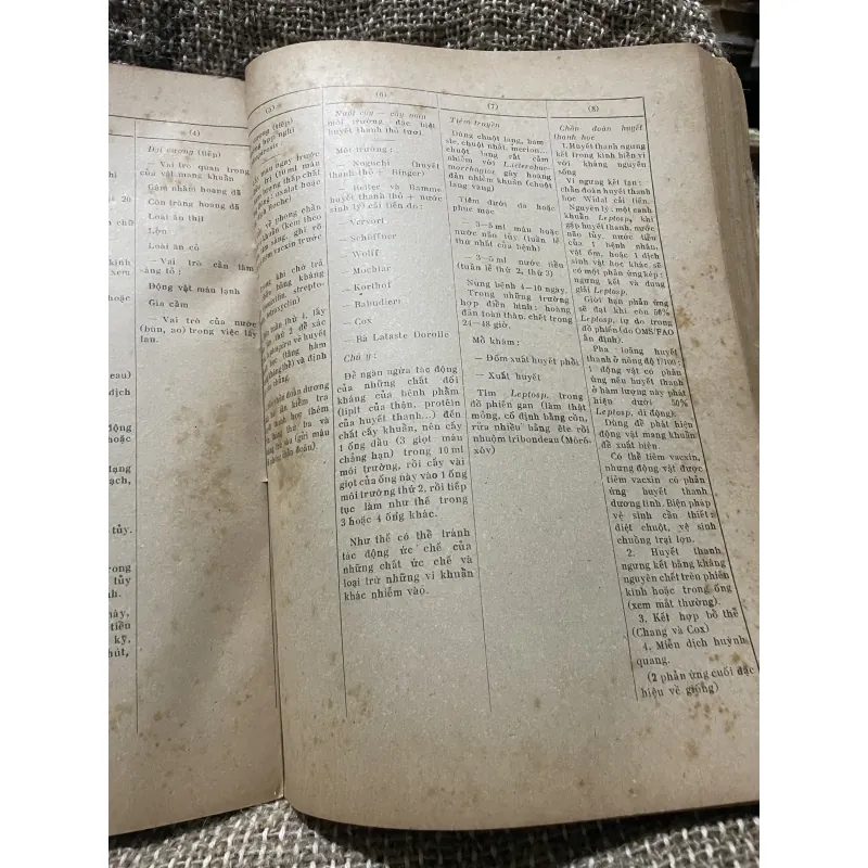 Một số phương pháp nghiên cứu sinh vật học 2 -320 trang khổ lớn;1976 1009228