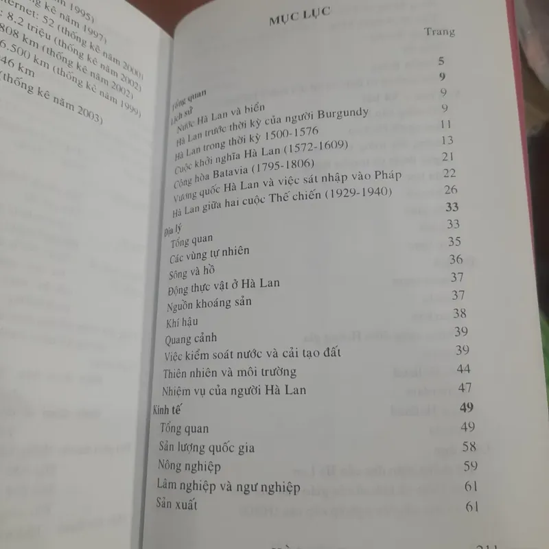 Một vòng quanh các nước - HÀ LAN 703864