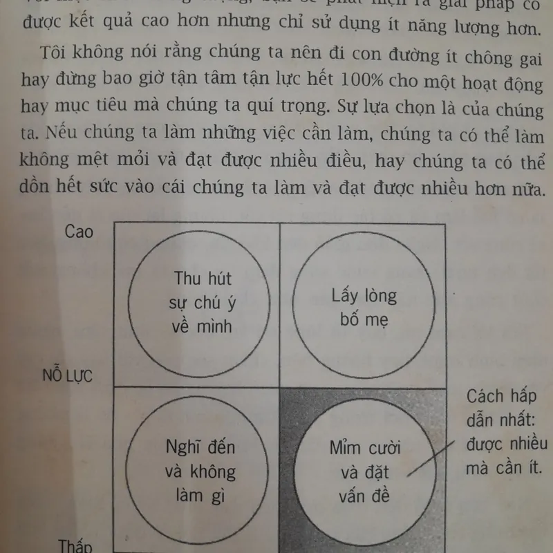 Sống theo phương thức 80/20. Richard Kock 575985