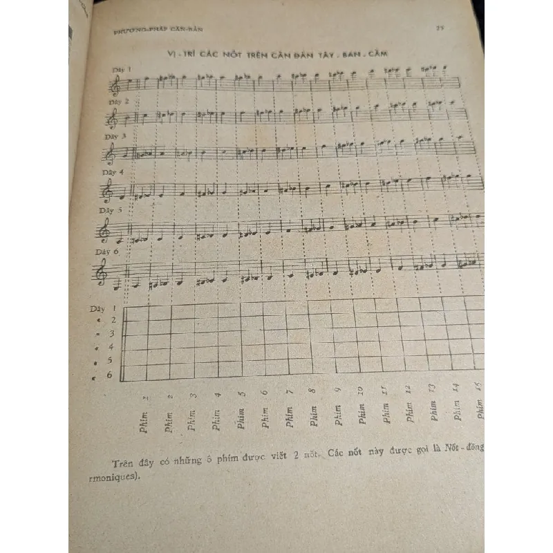 Tự học tây ban cầm bộ mới phương pháp căn bản - Lan Đài 727090