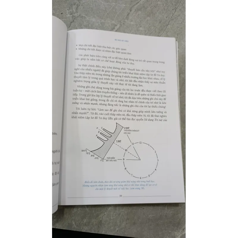 SƠ ĐỒ TƯ DUY - LÊ HUY LÂM 791822