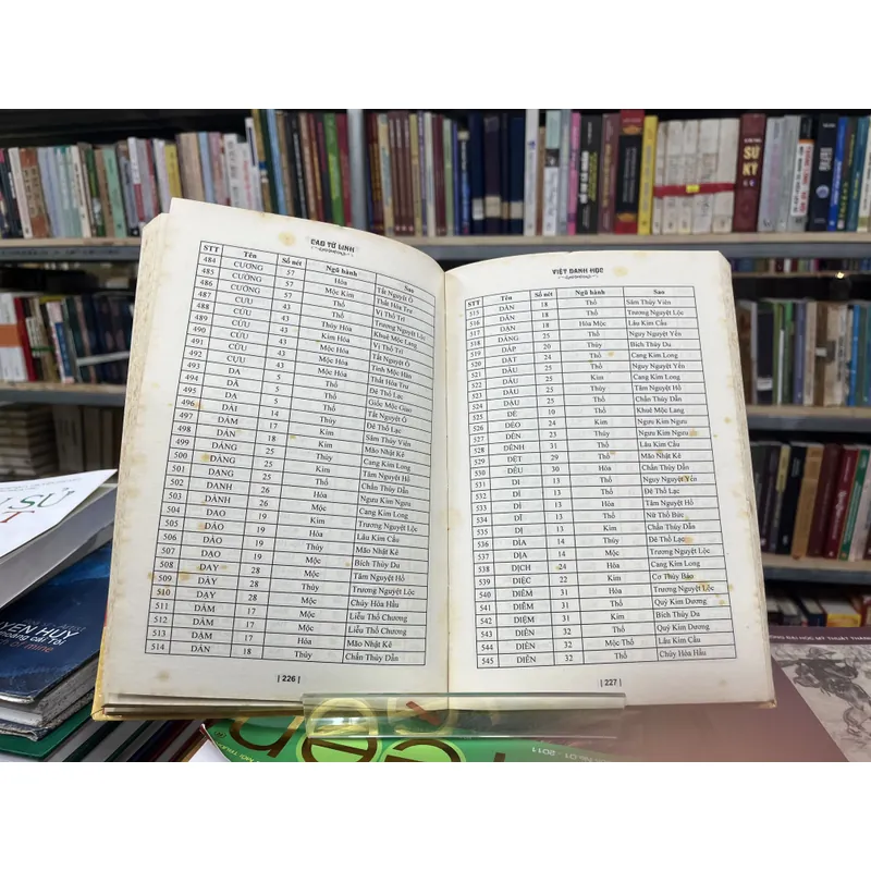 VIỆT DANH HỌC - CAO TỪ LINH 705391