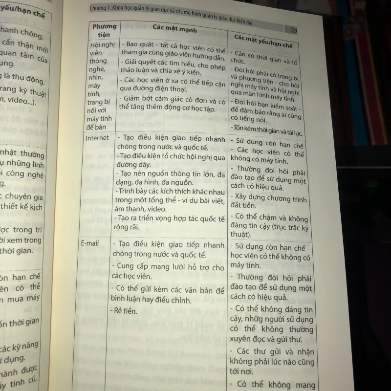 Quản lý đào tạo và quản trị nhà trường hiện đại 1005458